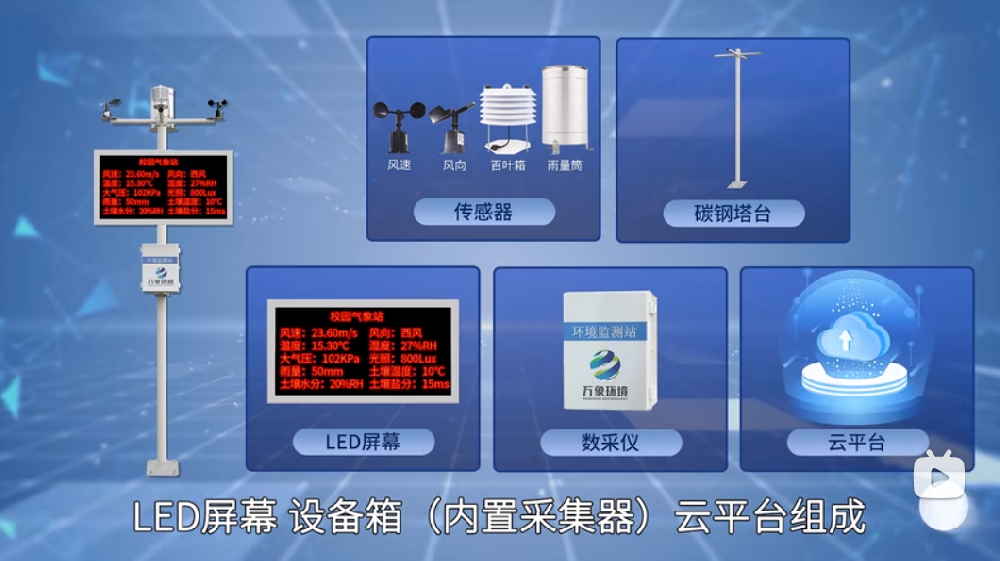 校園氣象站一目了然，校園自動氣象站