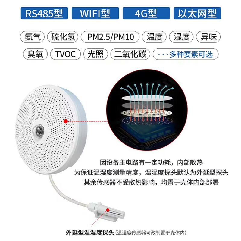 智慧公廁環境監測系統